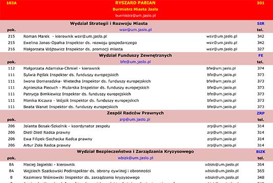 Lista pracowników Urzędu Miasta Jasło i Starostwa Powiatowego w Jaśle