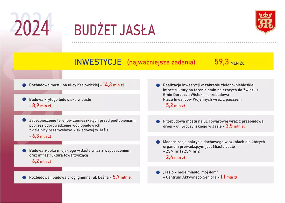 Inwestycje w mieście Jaśle 